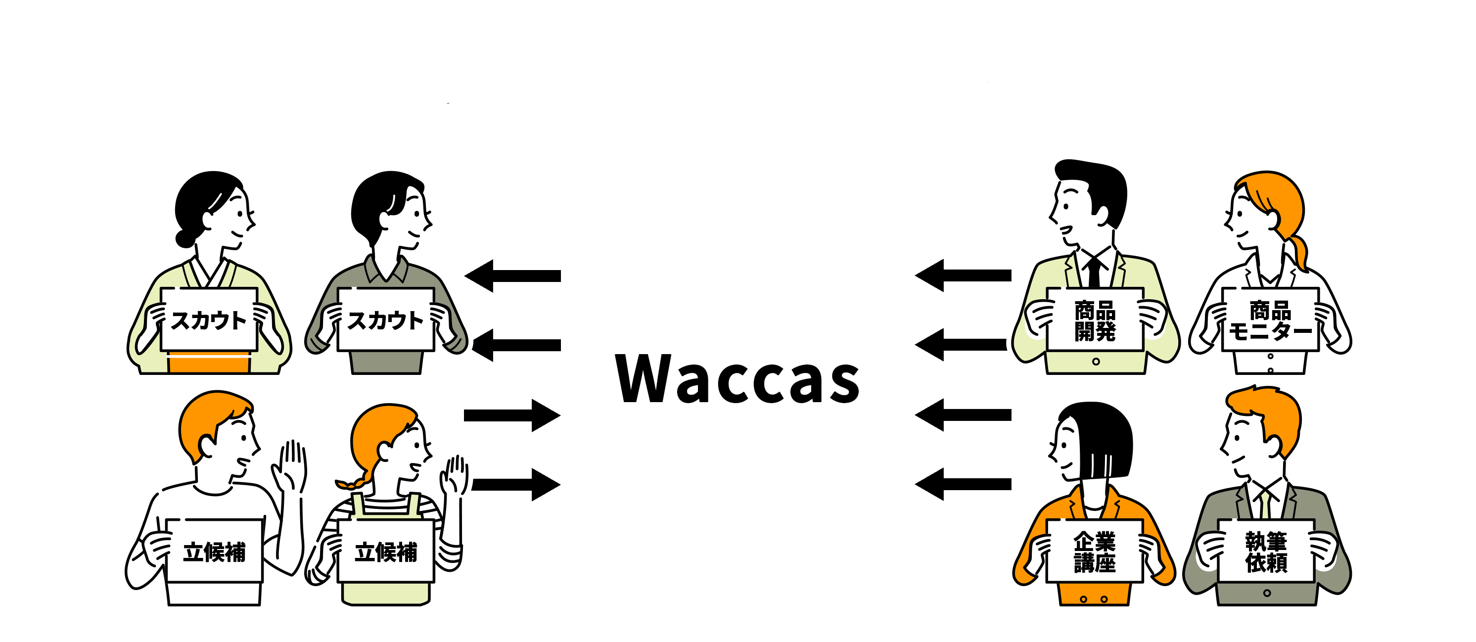 Waccas