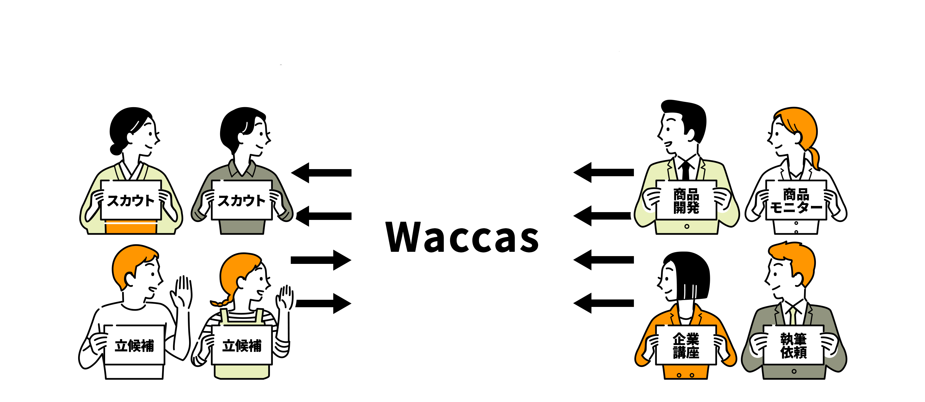 Waccas